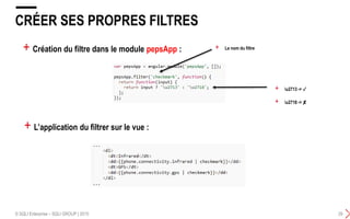 CRÉER SES PROPRES FILTRES
© SQLI Enterprise – SQLI GROUP | 2015 29
+ Le nom du filtre
+ u2713 -> ✓
+ u2718 -> ✘
+ Création du filtre dans le module myApp :
+ L’application du filtrer sur le vue :
 