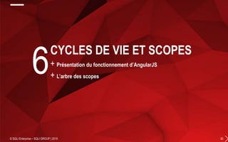 + Présentation du fonctionnement d’AngularJS
+ L’arbre des scopes
© SQLI Enterprise – SQLI GROUP | 2015 30
6
CYCLES DE VIE ET SCOPES
 