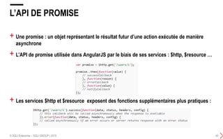 + Une promise : un objet représentant le résultat futur d’une action exécutée de manière
asynchrone
+ L’API de promise utilisée dans AngularJS par le biais de ses services : $http, $resource …
L’API DE PROMISE
© SQLI Enterprise – SQLI GROUP | 2015 45
+ Les services $http et $resource exposent des fonctions supplémentaires plus pratiques :
 