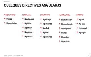 BINDING
+ Ng-app
+ Ng-controller
QUELQUES DIRECTIVES ANGULARJS
© SQLI Enterprise – SQLI GROUP | 2015 47
+ Ng-disabled
+ Ng-hide
+ Ng-show
+ Ng-repeat
+ Ng-switch
+ Ng-change
+ Ng-checked
+ Ng-click
+ Ng-href
+ Ng-selected
+ Ng-minlength
+ Ng-maxlength
+ Ng-required
+ Ng-list
+ Ng-option
+ Ng-submit
TEMPLATE OPÉRATION FORMULAIREAPPLICATION
+ Ng-init
+ Ng-bind
+ Ng-model
+ Ng-style
 