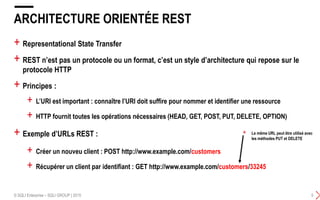 + Representational State Transfer
+ REST n’est pas un protocole ou un format, c’est un style d’architecture qui repose sur le
protocole HTTP
+ Principes :
ARCHITECTURE ORIENTÉE REST
© SQLI Enterprise – SQLI GROUP | 2015 5
+ L’URI est important : connaître l’URI doit suffire pour nommer et identifier une ressource
+ HTTP fournit toutes les opérations nécessaires (HEAD, GET, POST, PUT, DELETE, OPTION)
+ Exemple d’URLs REST :
+ Créer un nouveu client : POST http://www.example.com/customers
+ Récupérer un client par identifiant : GET http://www.example.com/customers/33245
+ Le même URL peut être utilisé avec
les méthodes PUT et DELETE
 