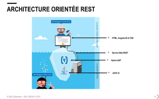 ARCHITECTURE ORIENTÉE REST
© SQLI Enterprise – SQLI GROUP | 2015 6
+ Hybris SAP
+ JAVA 
+ HTML, AngularJS et CSS
+ Service Web REST
 