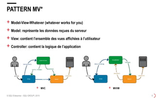 + Model-View-Whatever (whatever works for you)
+ Model: représente les données reçues du serveur
+ View: contient l’ensemble des vues affichées à l’utilisateur
+ Controller: contient la logique de l’application
PATTERN MV*
© SQLI Enterprise – SQLI GROUP | 2015 8
+ MVC + MVVM
 
