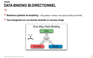 1/2
DATA-BINDING BI-DIRECTIONNEL
© SQLI Enterprise – SQLI GROUP | 2015 9
+ Nombreux systèmes de templating : String statique + données = text ajouté au DOM par innerHTML
+ Tout changement sur une donnée nécessite un nouveau merge
 