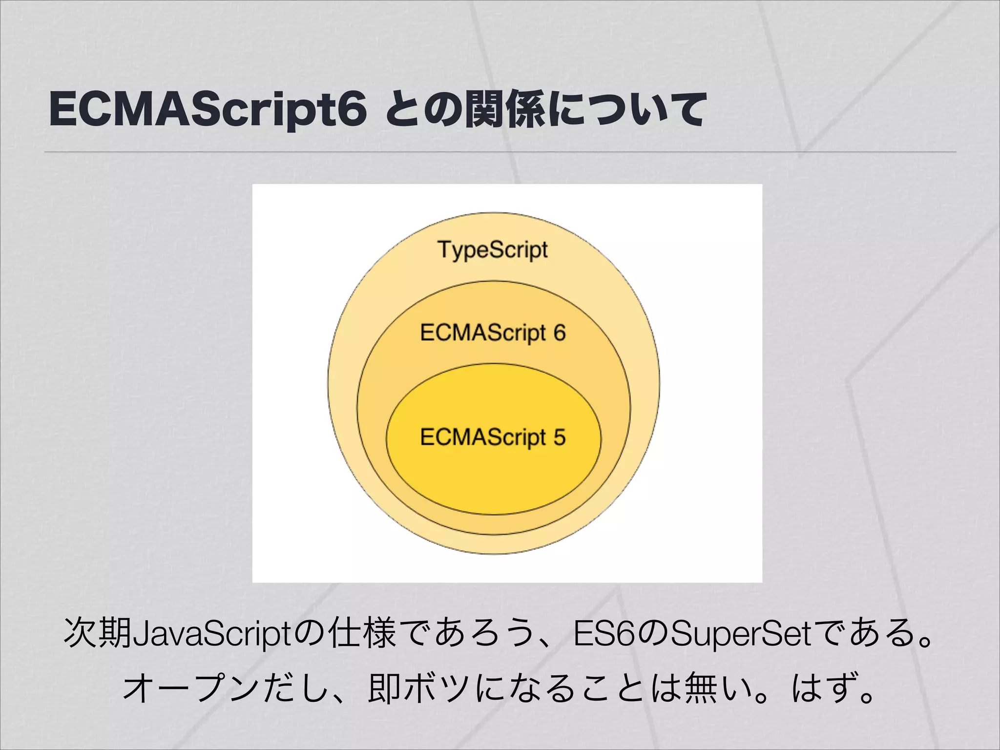 ECMAScript6 との関係について
次期JavaScriptの仕様であろう、ES6のSuperSetである。 
オープンだし、即ボツになることは無い。はず。
 