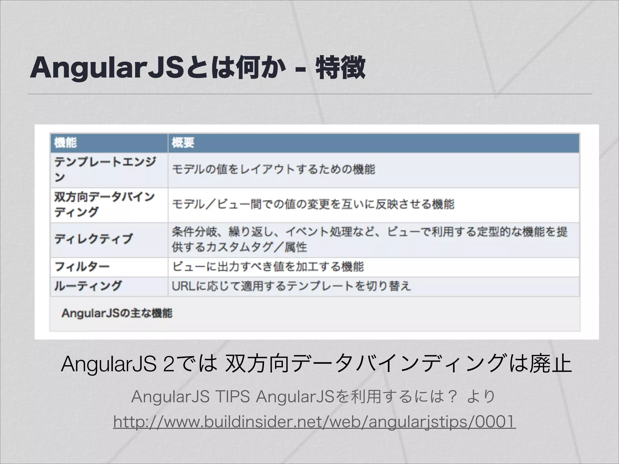 AngularJSとは何か - 特徴
AngularJS TIPS AngularJSを利用するには？ より
http://www.buildinsider.net/web/angularjstips/0001
AngularJS 2では 双方向データバインディングは廃止
 