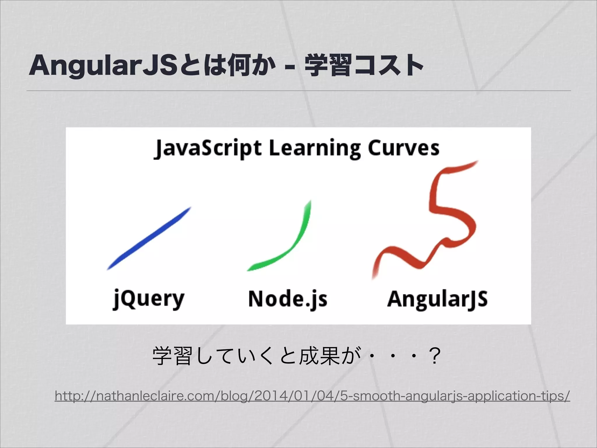 AngularJSとは何か - 学習コスト
http://nathanleclaire.com/blog/2014/01/04/5-smooth-angularjs-application-tips/
学習していくと成果が・・・？
 