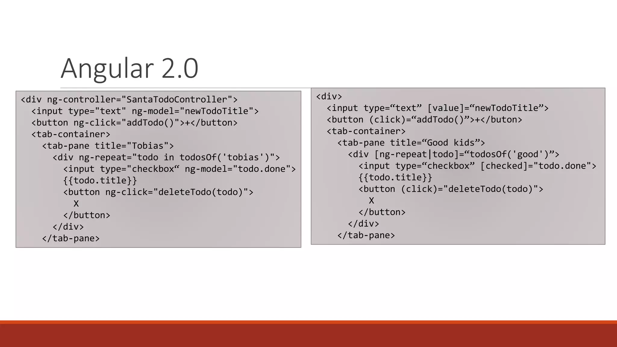 Angular 2.0 <div ng-controller="SantaTodoController"> <input type="text" ng-model="newTodoTitle"> <button ng-click="addTodo()">+</button> <tab-container> <tab-pane title="Tobias"> <div ng-repeat="todo in todosOf('tobias')"> <input type="checkbox“ ng-model="todo.done"> {{todo.title}} <button ng-click="deleteTodo(todo)"> X </button> </div> </tab-pane> <div> <input type=“text” [value]=“newTodoTitle”> <button (click)=“addTodo()”>+</buton> <tab-container> <tab-pane title=“Good kids”> <div [ng-repeat|todo]=“todosOf('good')”> <input type=“checkbox” [checked]="todo.done"> {{todo.title}} <button (click)="deleteTodo(todo)"> X </button> </div> </tab-pane> 