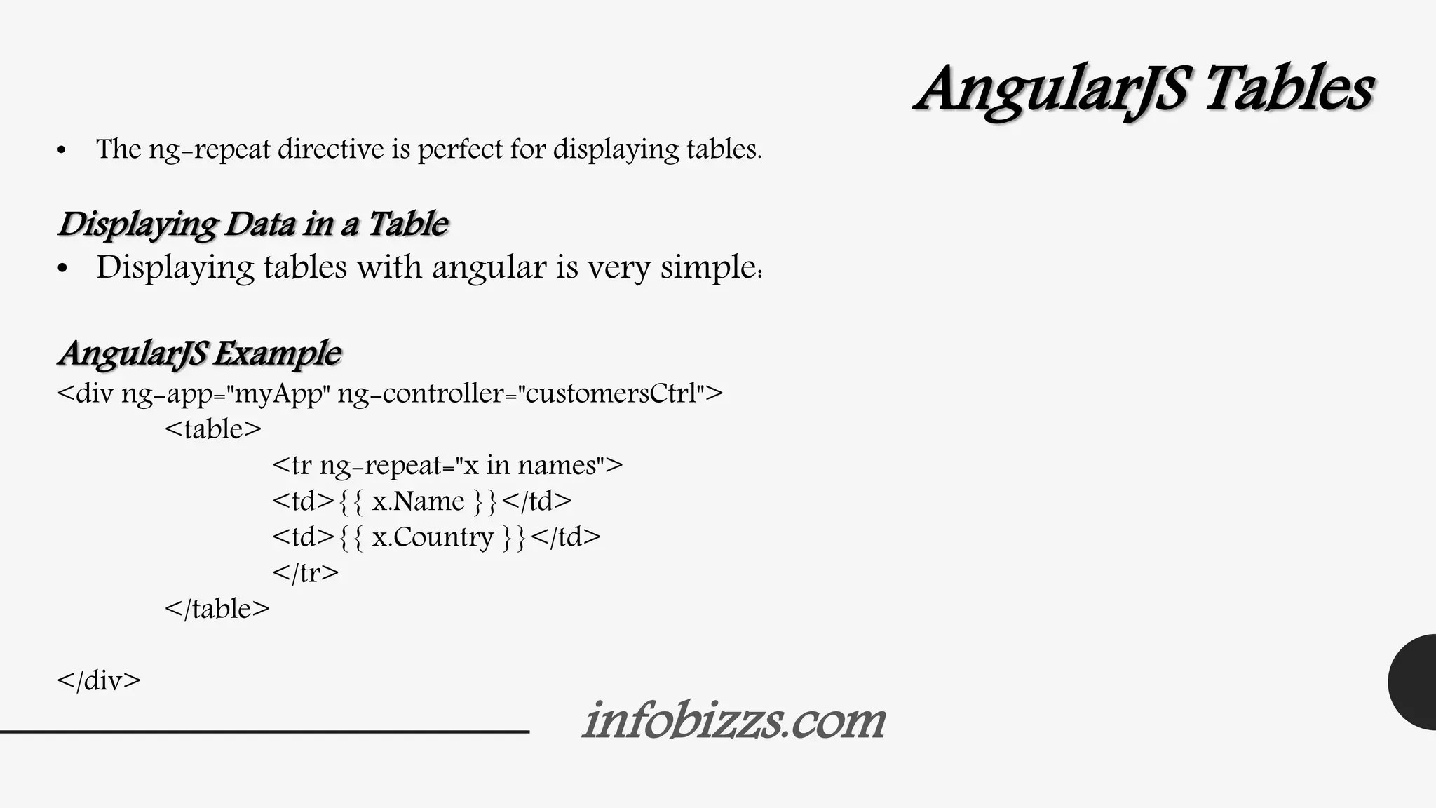 infobizzs.com
AngularJS Tables
• The ng-repeat directive is perfect for displaying tables.
Displaying Data in a Table
• Displaying tables with angular is very simple:
AngularJS Example
<div ng-app="myApp" ng-controller="customersCtrl">
<table>
<tr ng-repeat="x in names">
<td>{{ x.Name }}</td>
<td>{{ x.Country }}</td>
</tr>
</table>
</div>
 