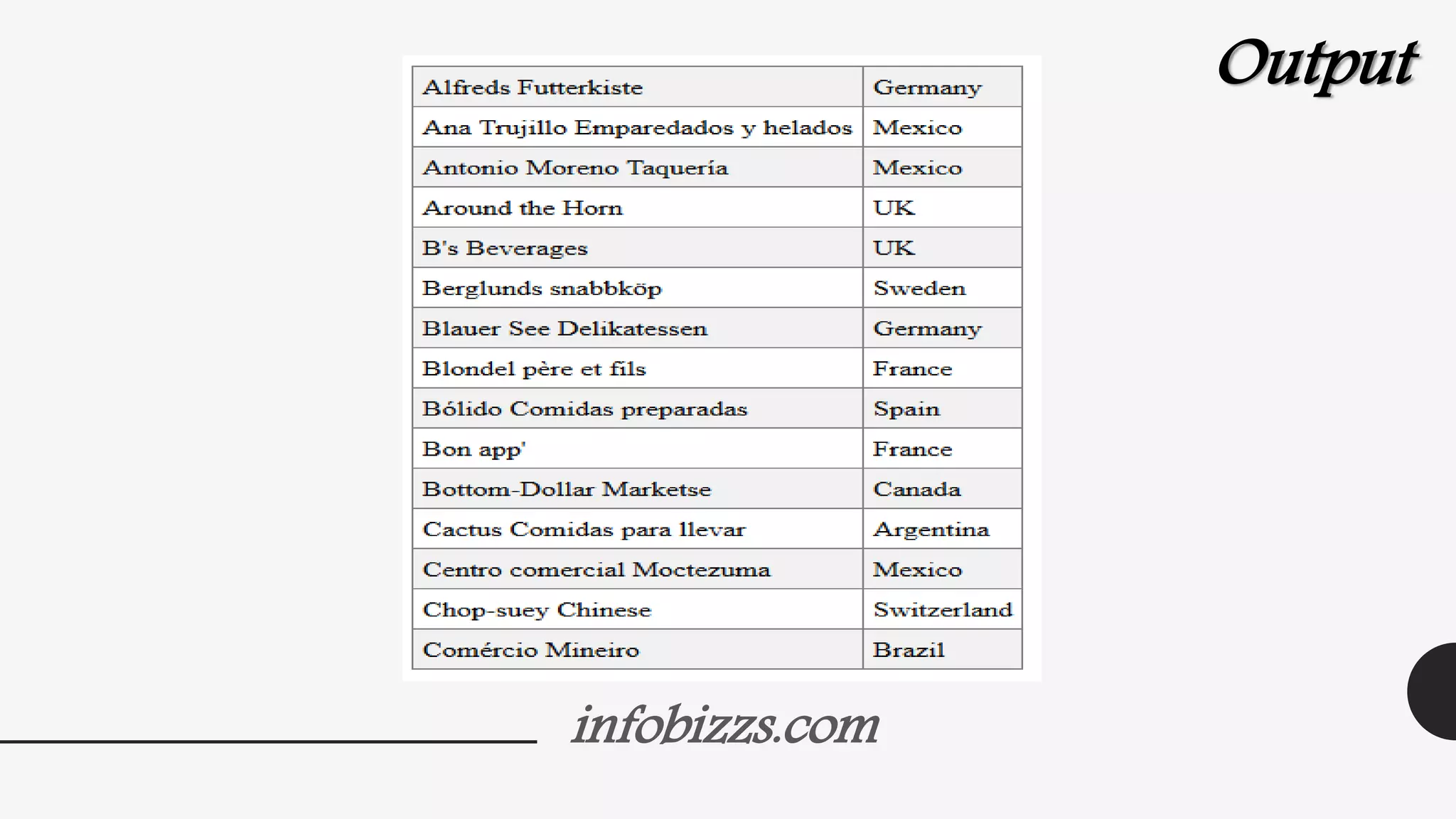 infobizzs.com
Output
 