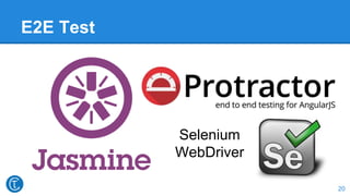 E2E Test
20
Selenium
WebDriver
 