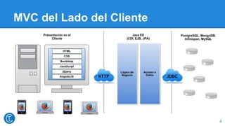 MVC del Lado del Cliente
4
 
