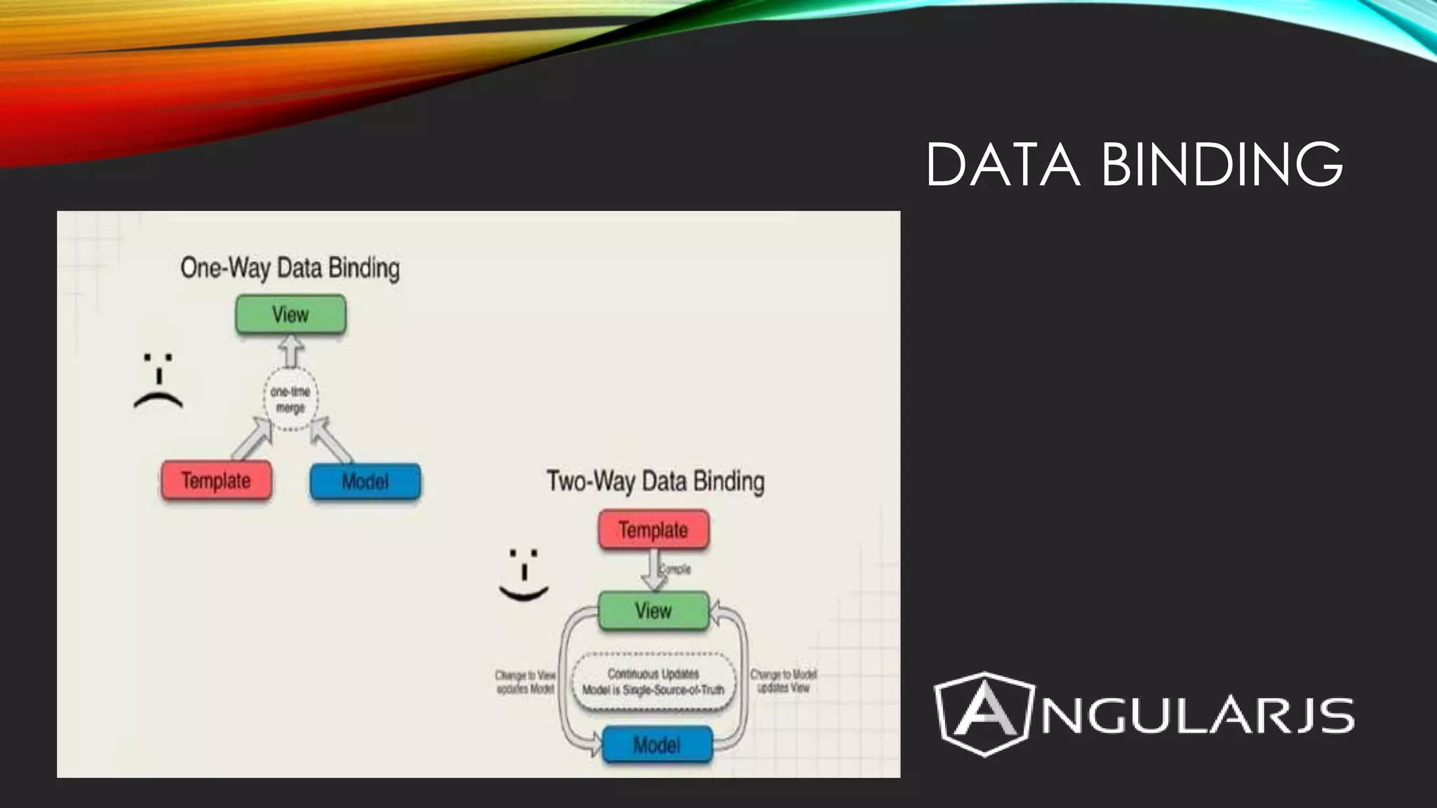 DATA BINDING 