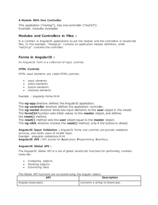 A Module With One Controller
This application ("myApp"), has one controller ("myCtrl"):
Example: modules examples
Modules and Controllers in Files :
It is common in AngularJS applications to put the module and the controllers in JavaScript
files. In this example, "myApp.js" contains an application module definition, while
"myCtrl.js" contains the controller:
Forms in AngularJS :
An AngularJS form is a collection of input controls.
HTML Controls
HTML input elements are called HTML controls:
 input elements
 select elements
 button elements
 textarea elements
Example : angularjs-forms.html
The ng-app directive defines the AngularJS application.
The ng-controller directive defines the application controller.
The ng-model directive binds two input elements to the user object in the model.
The formCtrl function sets initial values to the master object, and defines
the reset() method.
The reset() method sets the user object equal to the master object.
The ng-click directive invokes the reset() method, only if the button is clicked.
AngularJS Input Validation : AngularJS forms and controls can provide validation
services, and notify users of invalid input.
Example: angularjs-validations.html
AngularJS API : API stands for Application Programming Interface.
AngularJS Global API :
The AngularJS Global API is a set of global JavaScript functions for performing common
tasks like:
 Comparing objects
 Iterating objects
 Converting data
The Global API functions are accessed using the angular object.
API Description
Angular.lowecase() Converts a string to lowercase.
 