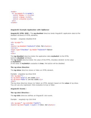 <table>
<tr ng-repeat="x in names">
<td>{{ $index + 1 }}</td>
<td>{{ x.Name }}</td>
<td>{{ x.Country }}</td>
</tr>
</table>
AngularJS Example Application with SqlServer
AngularJS HTML DOM : The ng-disabled directive binds AngularJS application data to the
disabled attribute of HTML elements.
Example : angularjs-disabled.html
<div ng-app="">
<p>
<button ng-disabled="mySwitch">Click Me!</button>
</p><p>
<input type="checkbox" ng-model="mySwitch">Button
</p>
</div>
The ng-disabled directive binds the application data mySwitch to the HTML
button's disabled attribute.
The ng-model directive binds the value of the HTML checkbox element to the value
of mySwitch.
If the value of mySwitch evaluates to true, the button will be disabled:
The ng-show Directive
The ng-show directive shows or hides an HTML element.
Example: angularjs-ng-show.html
<div ng-app="">
<p ng-show="true">I am visible.</p>
<p ng-show="false">I am not visible.</p>
</div>
The ng-show directive shows (or hides) an HTML element based on the value of ng-show.
You can use any expression that evaluates to true or false:
AngularJS Events :
The ng-click Directive :
The ng-click directive defines an AngularJS click event.
Example : angularjs-ng-click.html
<div ng-app="" ng-controller="myCtrl">
<button ng-click="count = count + 1">Click me!</button>
 