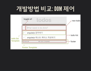 개발방법 비교: DOM 젵Ӗ
 