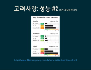 고려사항: 성능 #2 초기로딩&렌더링
http://www.filamentgroup.com/lab/mv-initial-load-times.html
 