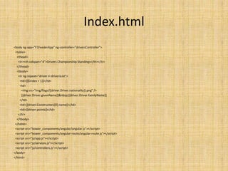 Index.html
<body ng-app="F1FeederApp" ng-controller="driversController">
<table>
<thead>
<tr><th colspan="4">Drivers Championship Standings</th></tr>
</thead>
<tbody>
<tr ng-repeat="driver in driversList">
<td>{{$index + 1}}</td>
<td>
<img src="img/flags/{{driver.Driver.nationality}}.png" />
{{driver.Driver.givenName}}&nbsp;{{driver.Driver.familyName}}
</td>
<td>{{driver.Constructors[0].name}}</td>
<td>{{driver.points}}</td>
</tr>
</tbody>
</table>
<script src="bower_components/angular/angular.js"></script>
<script src="bower_components/angular-route/angular-route.js"></script>
<script src="js/app.js"></script>
<script src="js/services.js"></script>
<script src="js/controllers.js"></script>
</body>
</html>
 