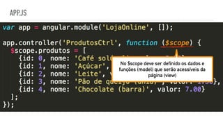 APP.JS
No $scope deve ser definido os dados e
funções (model) que serão acessíveis da
página (view)
 