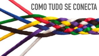 COMO TUDO SE CONECTA
 