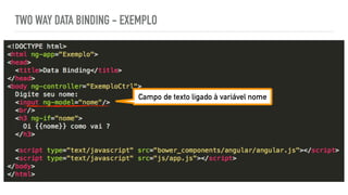 TWO WAY DATA BINDING - EXEMPLO
Campo de texto ligado à variável nome
 