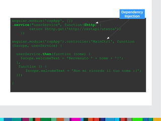 angular.module('cspApp', [])
.service("userService", function($http) {
return $http.get('http://restapi/utente');
})
angular.module('cspApp').controller('MainCtrl', function
($scope, userService) {
userService.then(function (nome) {
$scope.welcomeText = 'Benvenuto ' + nome + '!';
},
function () {
$scope.welcomeText = 'Non mi ricordo il tuo nome :(';
});
}
Dependency
Injection
 