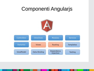 Componenti Angularjs
 
