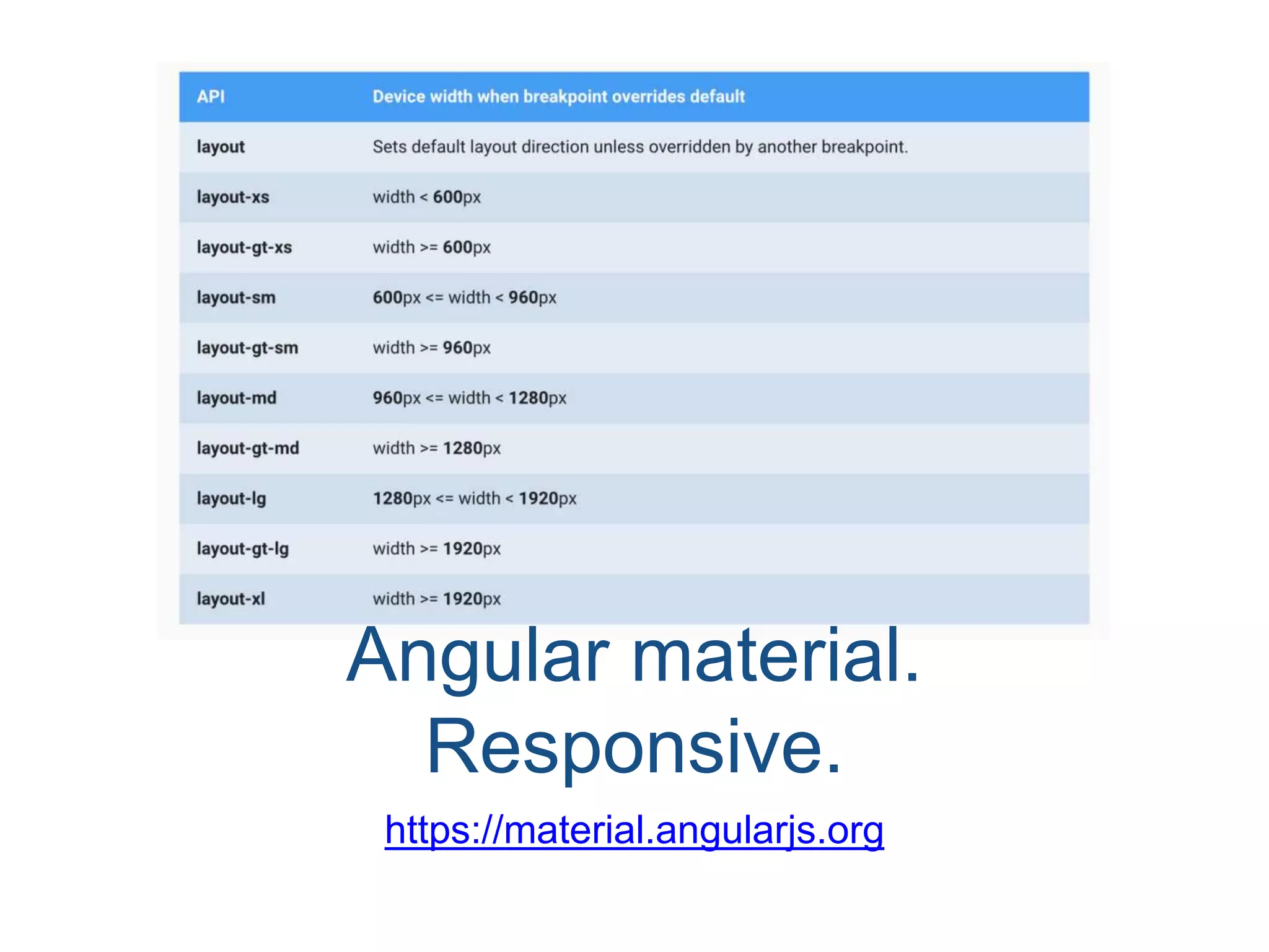 Angular material. Responsive. https://material.angularjs.org 