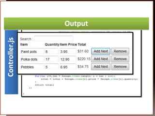 Angular js | PPSX