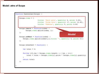 Angular js | PPSX
