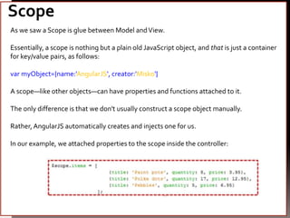 Angular js | PPSX