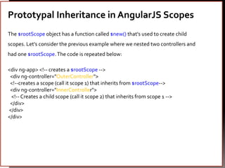 Angular js | PPSX