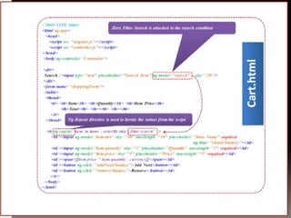 Angular js | PPSX
