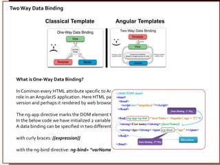 What isTwo-Way Data Binding?
In the below example , the we have a 2-Way Data Binding, when a model variable is
bound to a ...