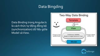 hallenge
Data Binding trong AngularJs
là cách thức tự động đồng bộ
(synchronization) dữ liệu giữa
Model vàView.
Data Bingding
 
