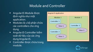 hallenge
 AngularJS Module được
định nghĩa như một
application.
 Modules là 1 bộ phận chứa
các controllers cho ứng
dụng.
 AngularJS Controller kiểm
soát dữ liệu của các ứng
dụng AngularJS.
 Controller được chứa trong
module.
Module and Controller
 