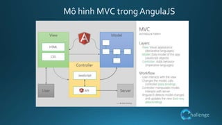 hallenge
Mô hình MVC trong AngulaJS
 