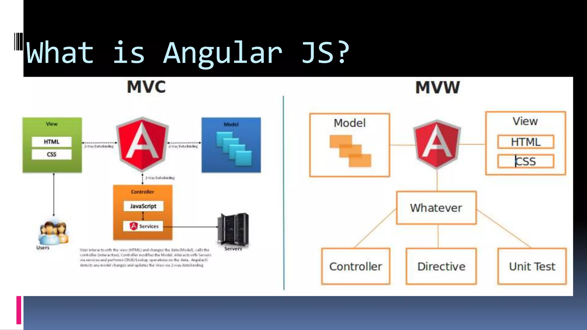 Angular js | PPT