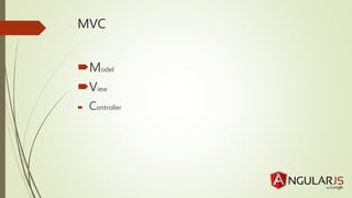 MVC
Model
View
Controller