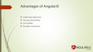Advantages of AngularJS
Single Page Application
Two way data binding
Unit testable
Reusable components