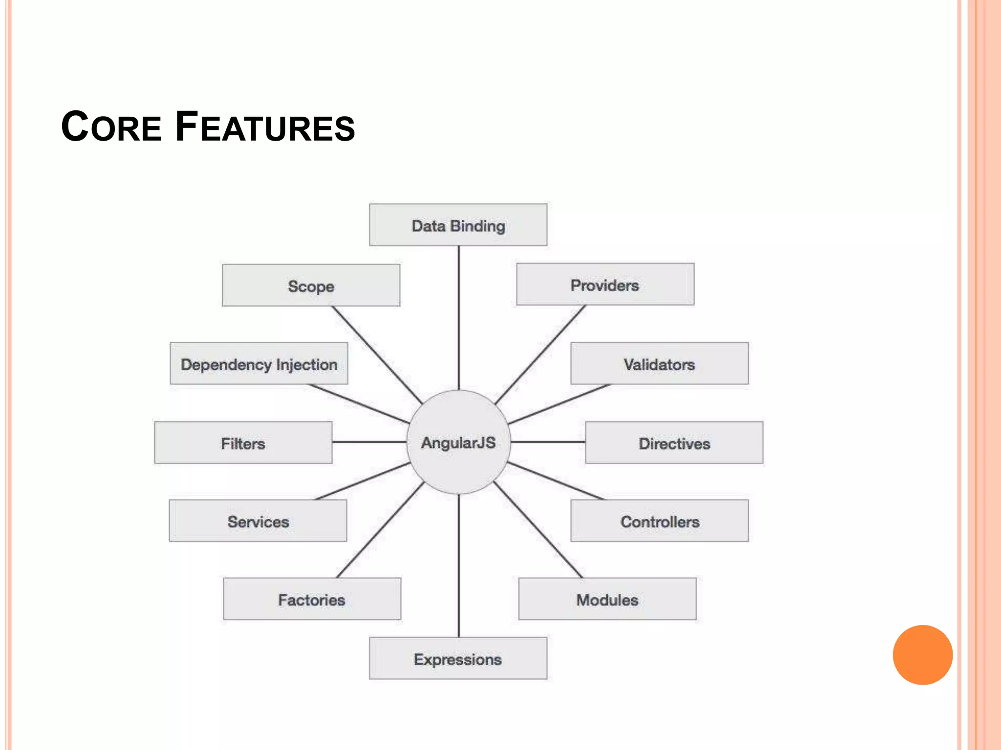 WHY USE ANGULAR JS???
 Data-binding
 Dependency Injection
 MVC Framework
 Two-way data binding
 SPA(Single Page Application)
 