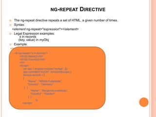 NG-REPEAT DIRECTIVE
 The ng-repeat directive repeats a set of HTML, a given
number of times.
 Syntax:
<element ng-repeat="expression"></element>
 Legal Expression examples:
x in records
(key, value) in myObj
Example:
 