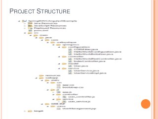 PROJECT STRUCTURE
 
