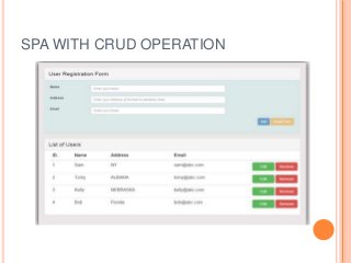 SPA WITH CRUD OPERATION
 