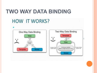 TWO WAY DATA BINDING
 