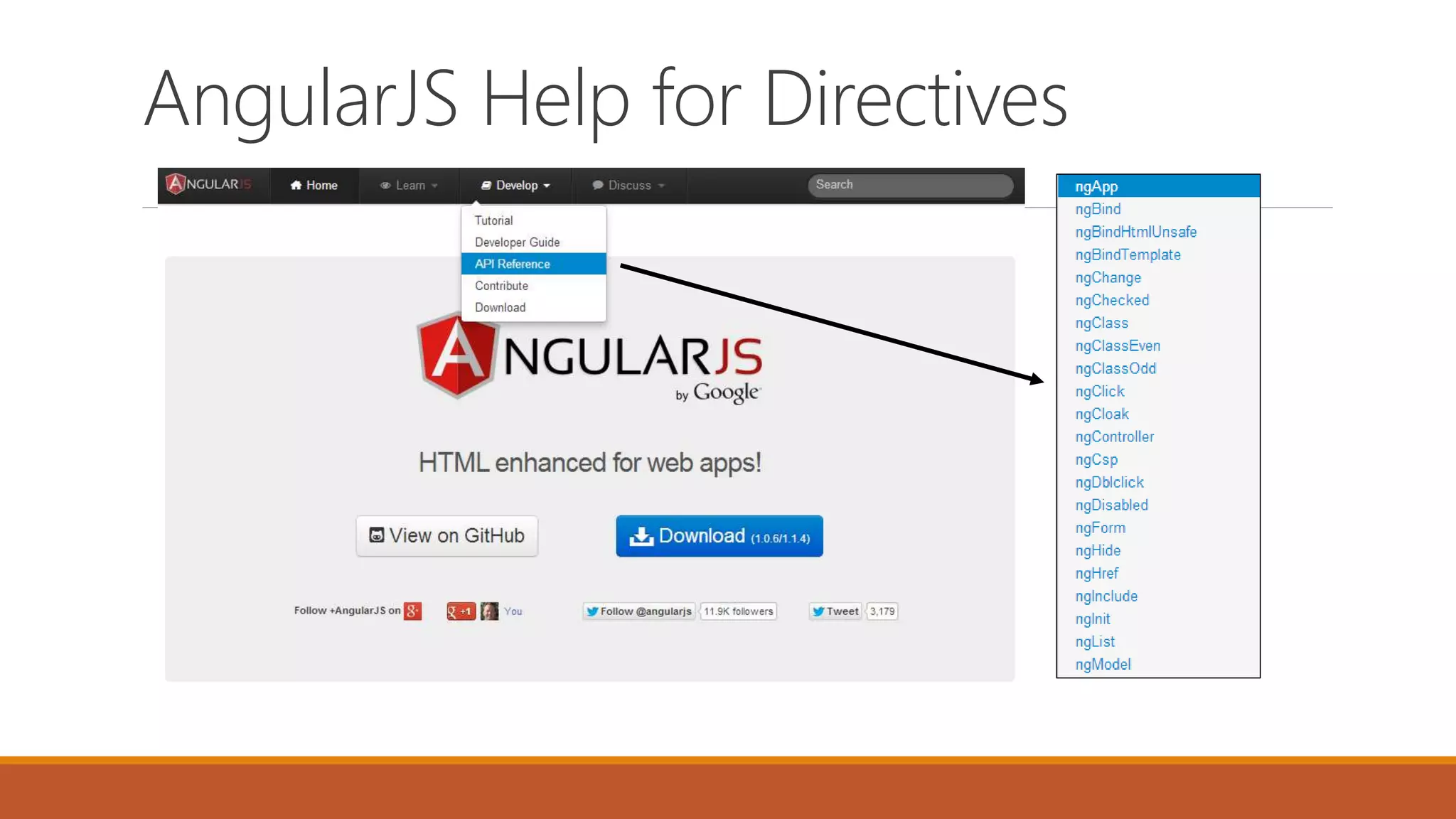 AngularJS Help for Directives
 