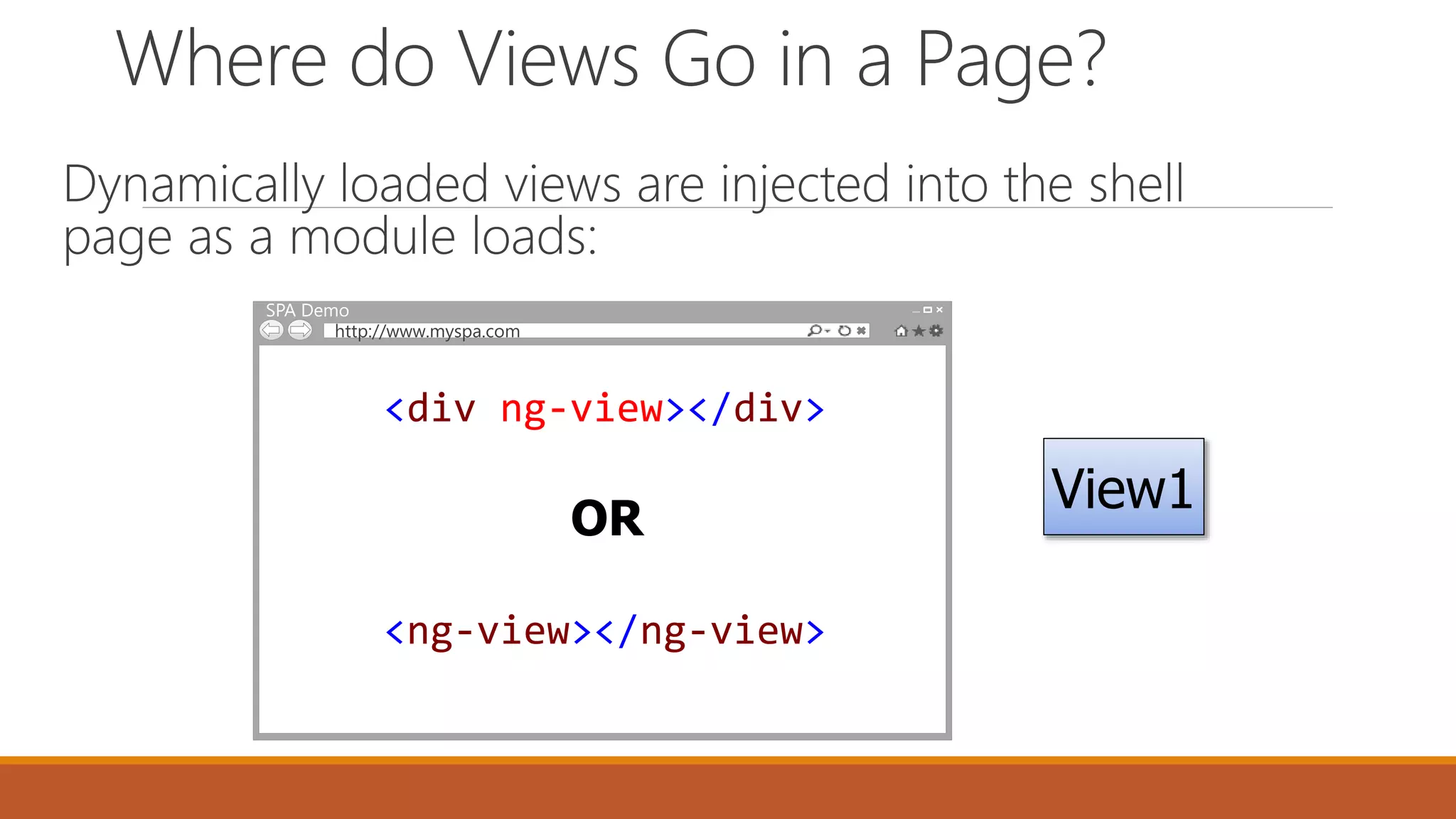 SPA Demo
http://www.myspa.com
Where do Views Go in a Page?
Dynamically loaded views are injected into the shell
page as a module loads:
<div ng-view></div>
<ng-view></ng-view>
OR
View1
 