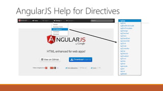 AngularJS Help for Directives
 