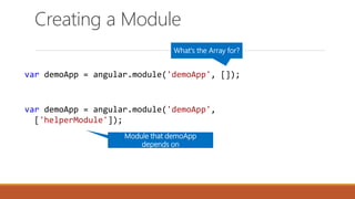 var demoApp = angular.module('demoApp', []);
What's the Array for?
var demoApp = angular.module('demoApp',
['helperModule']);
Module that demoApp
depends on
Creating a Module
 