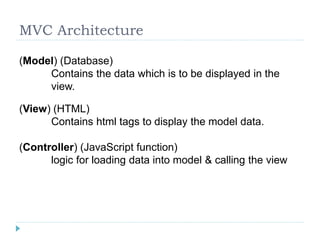 MVC Architecture
(Model) (Database)
Contains the data which is to be displayed in the
view.
(View) (HTML)
Contains html tags to display the model data.
(Controller) (JavaScript function)
logic for loading data into model & calling the view
 